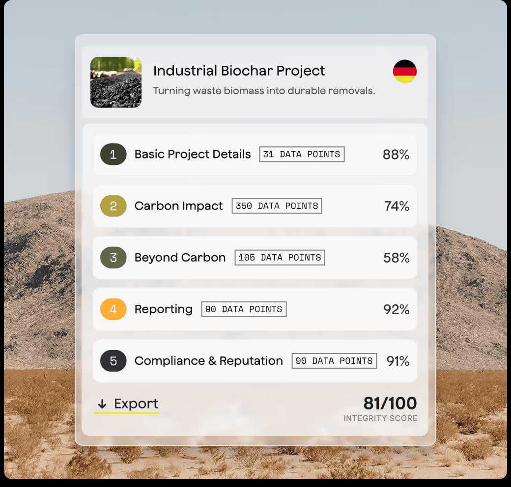 Sustainability Integrity Index report card