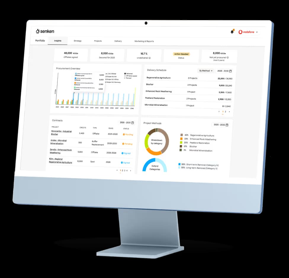 Senken Portfolio Manager dashboard