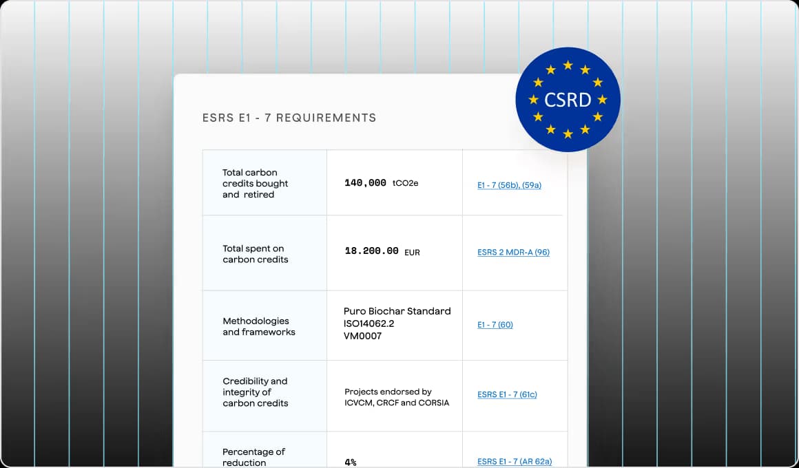 Reporting-ready carbon credit data