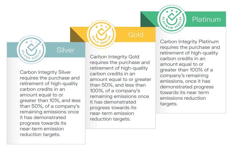 The 3 VCMI tiers and the requirements for the different VCMI claims