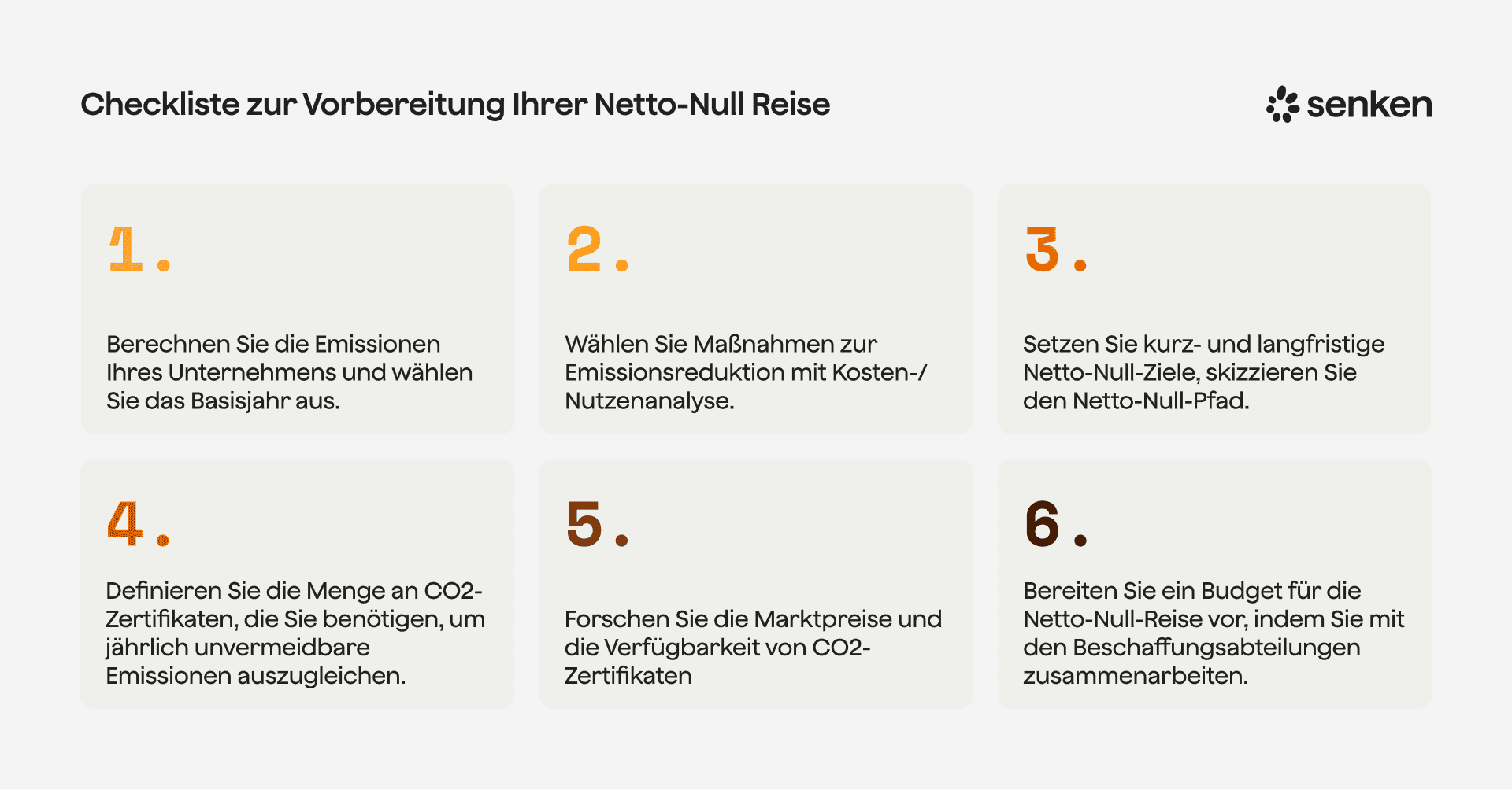 Checkliste zur vorbereitung ihrer net zero-geshaftsfall