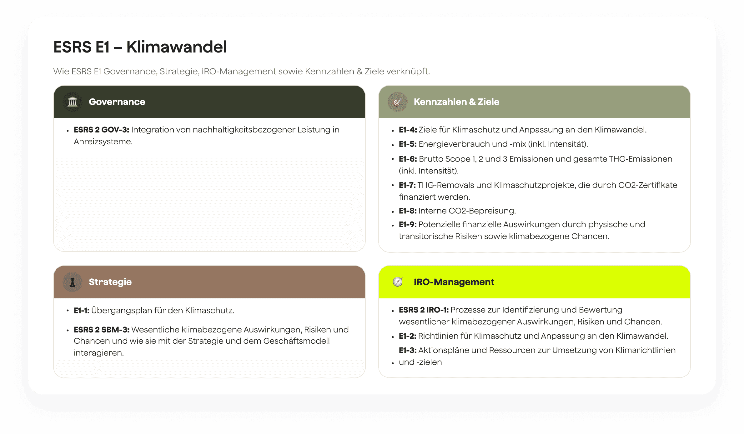 Klimaneutralität Definition und ESG-Anforderungen in Unternehmensstrategien