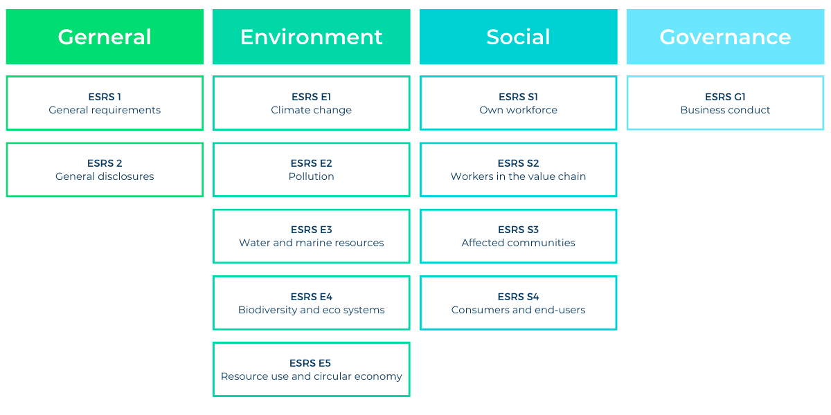 ESRS1 ESG Reporting