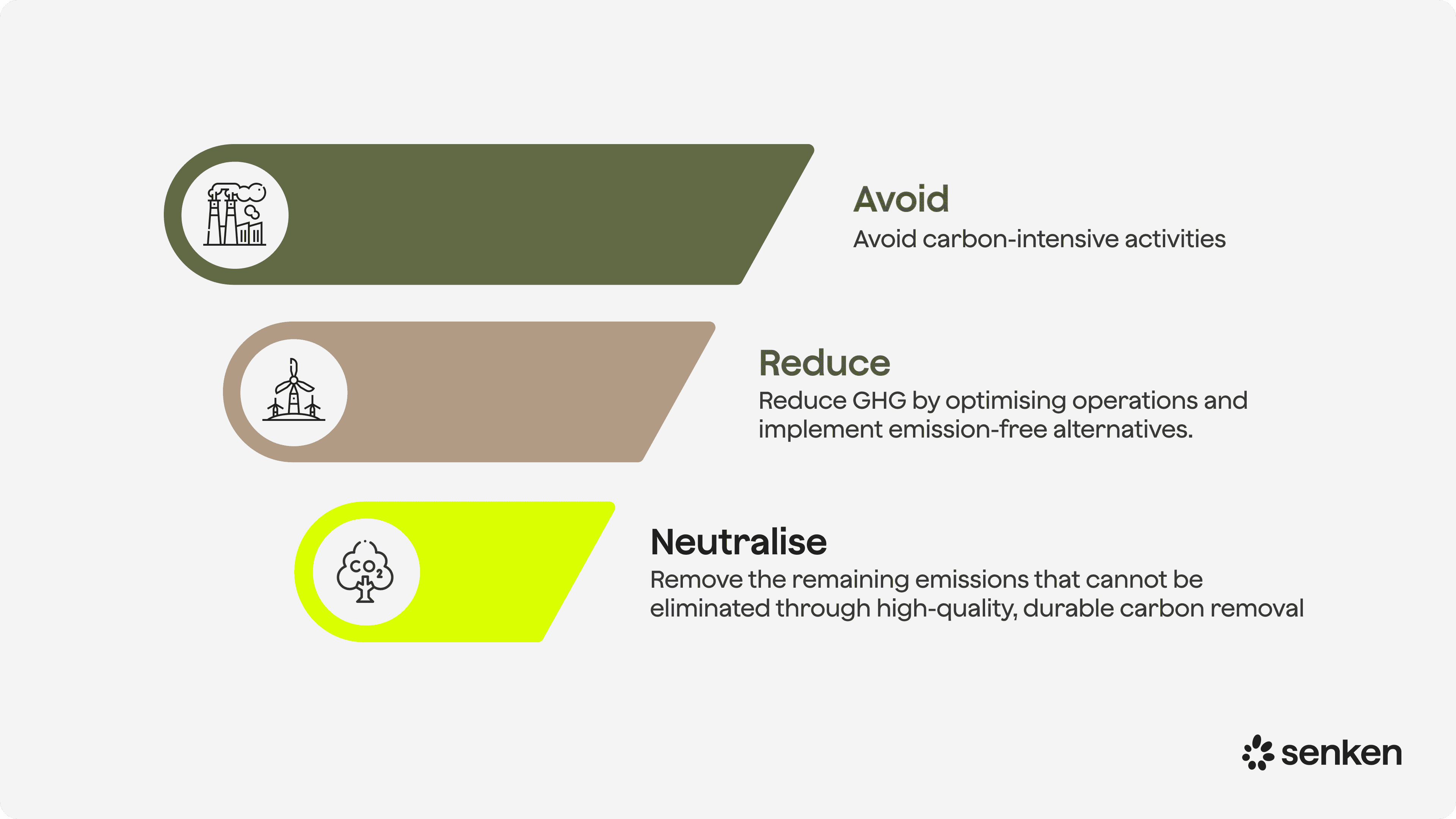 How to use carbon credits in a decarbonisation strategy