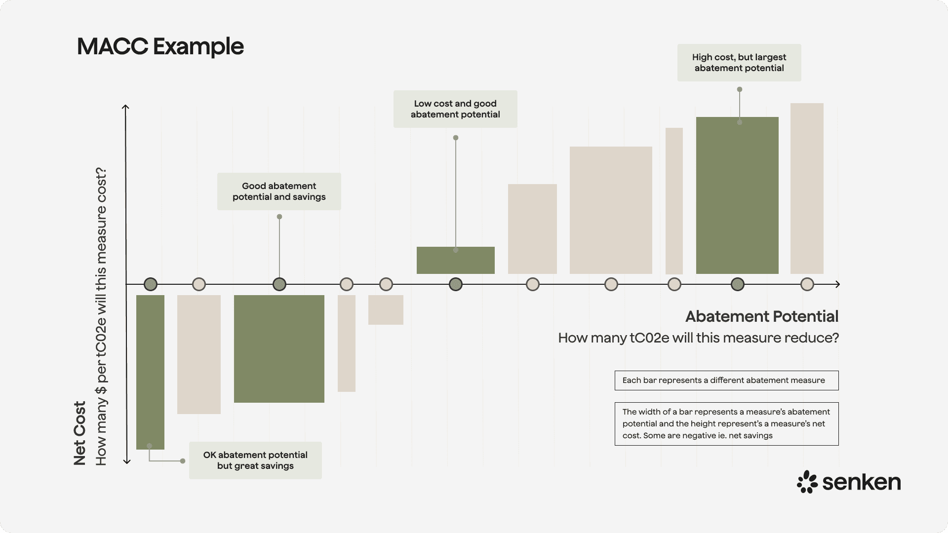 Marginal abatement cost curve analysis for EU ETS decision-making on emissions reduction vs allowance purchase