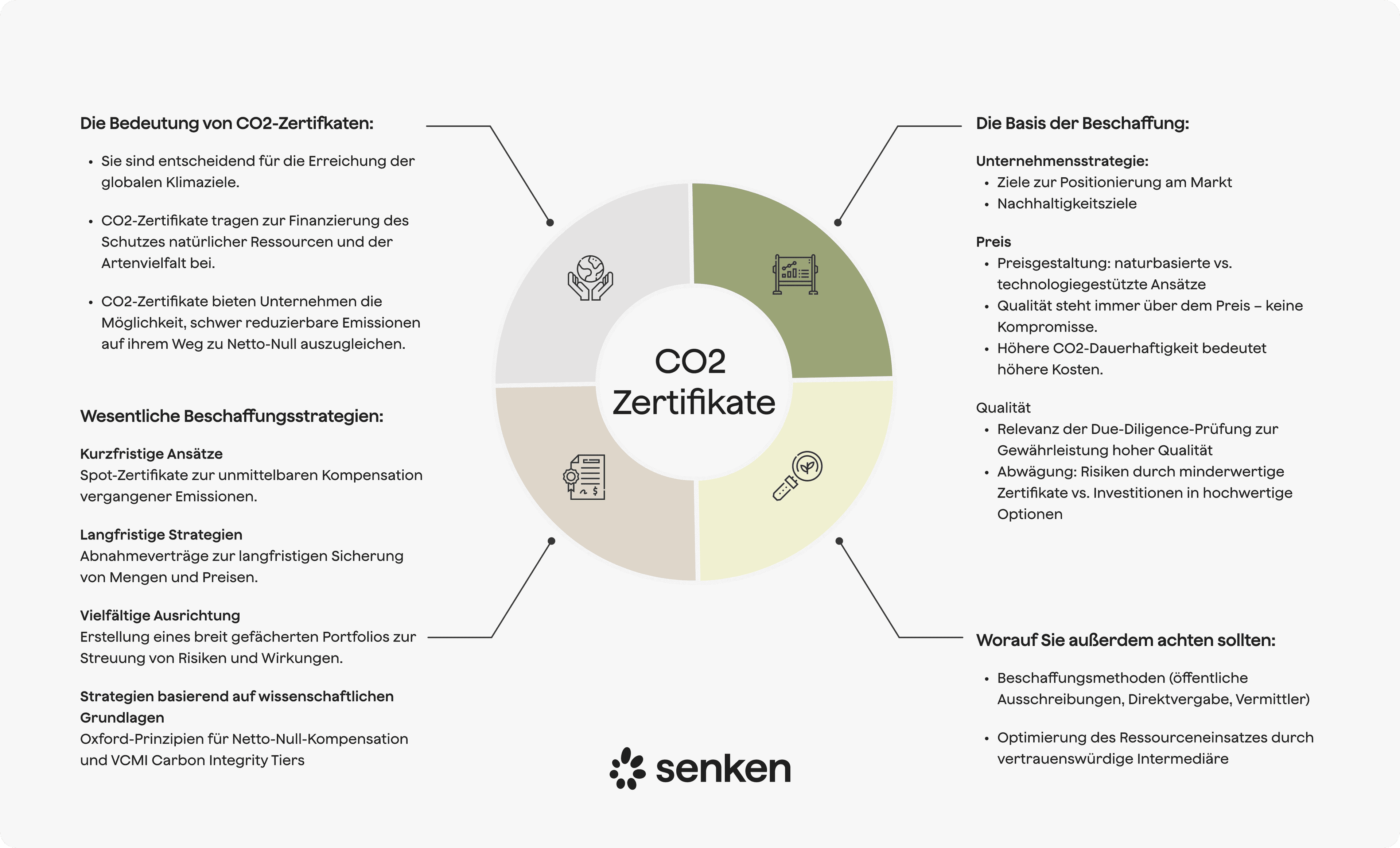 Strategien für den Erwerb von CO2-Zertifikaten im freiwilligen Kohlenstoffmarkt