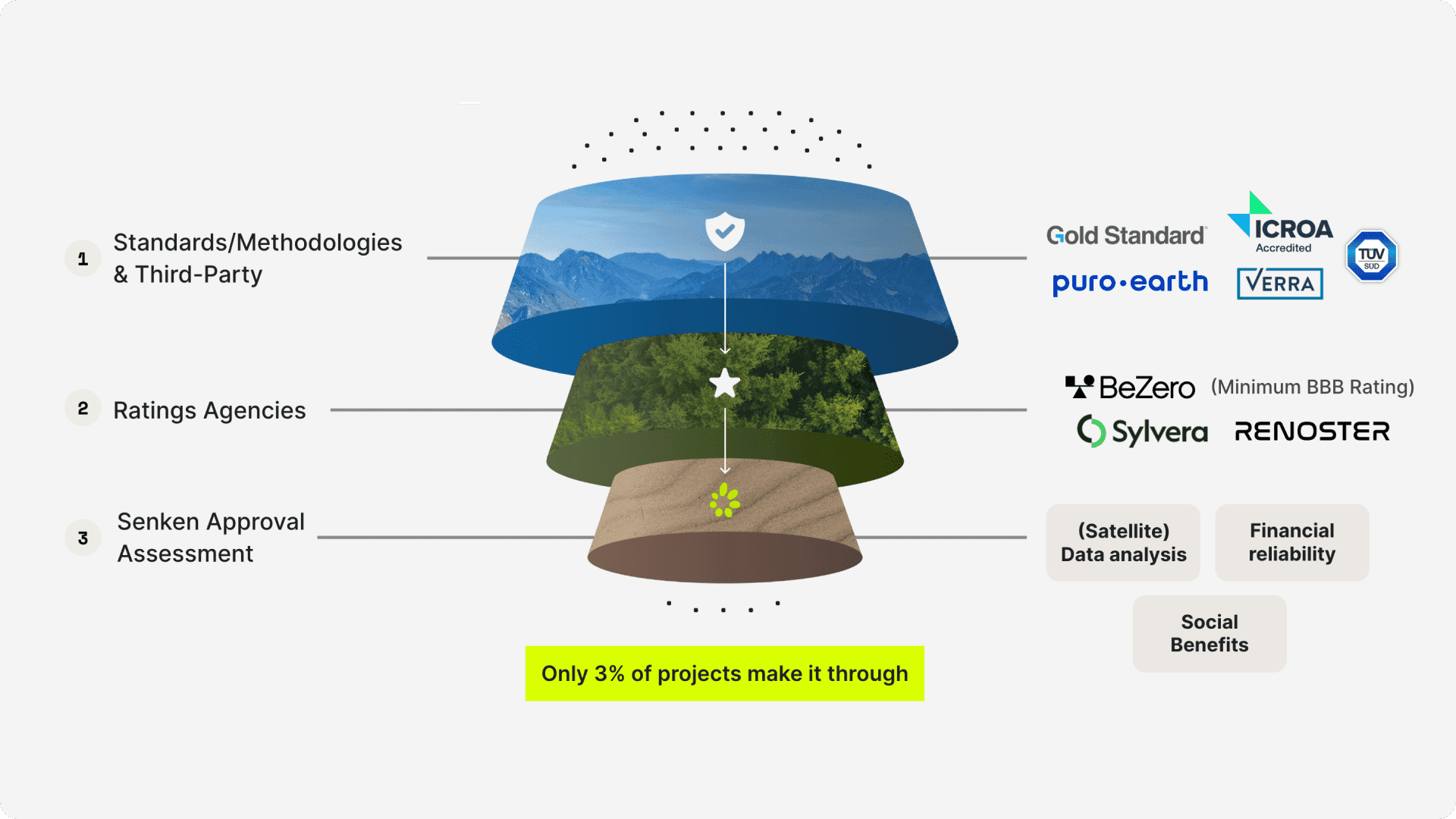 how to evaluate quality of carbon credits