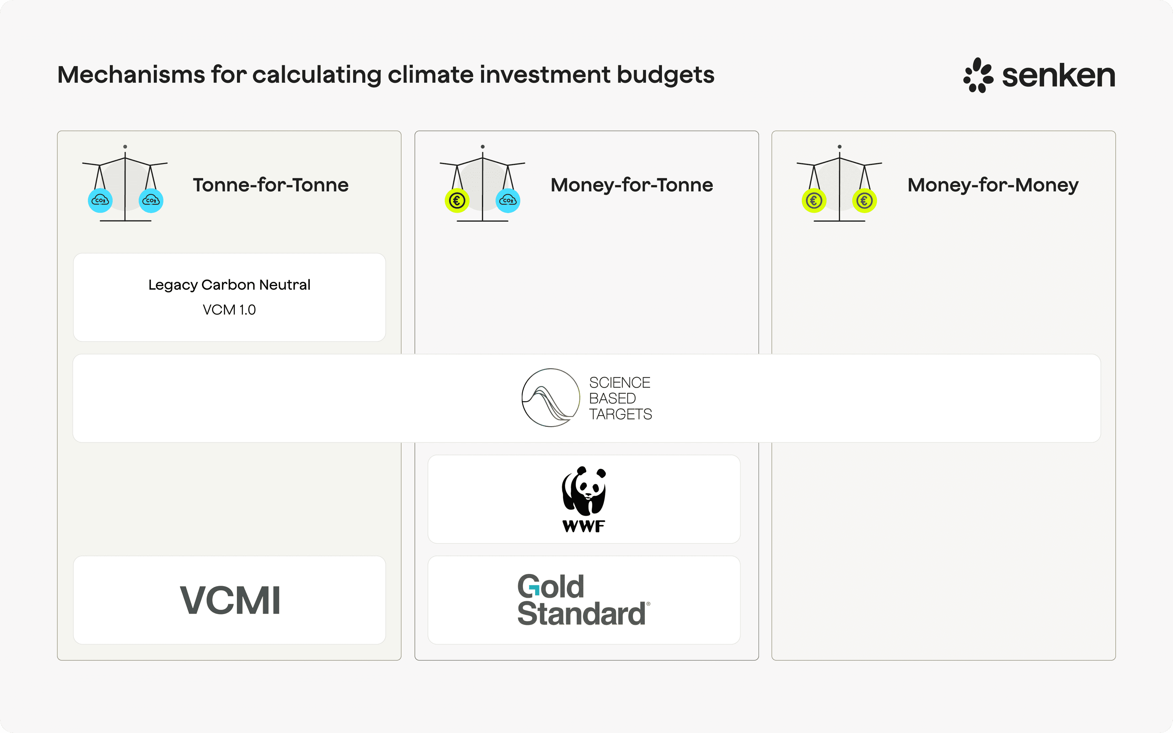 How does VCMI fit into the carbon markets