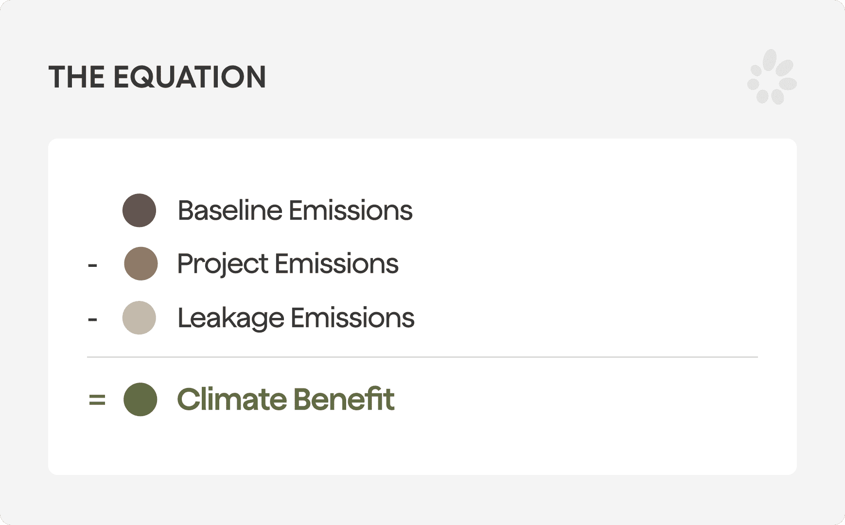 How to determine the climate benefit of a carbon credit project