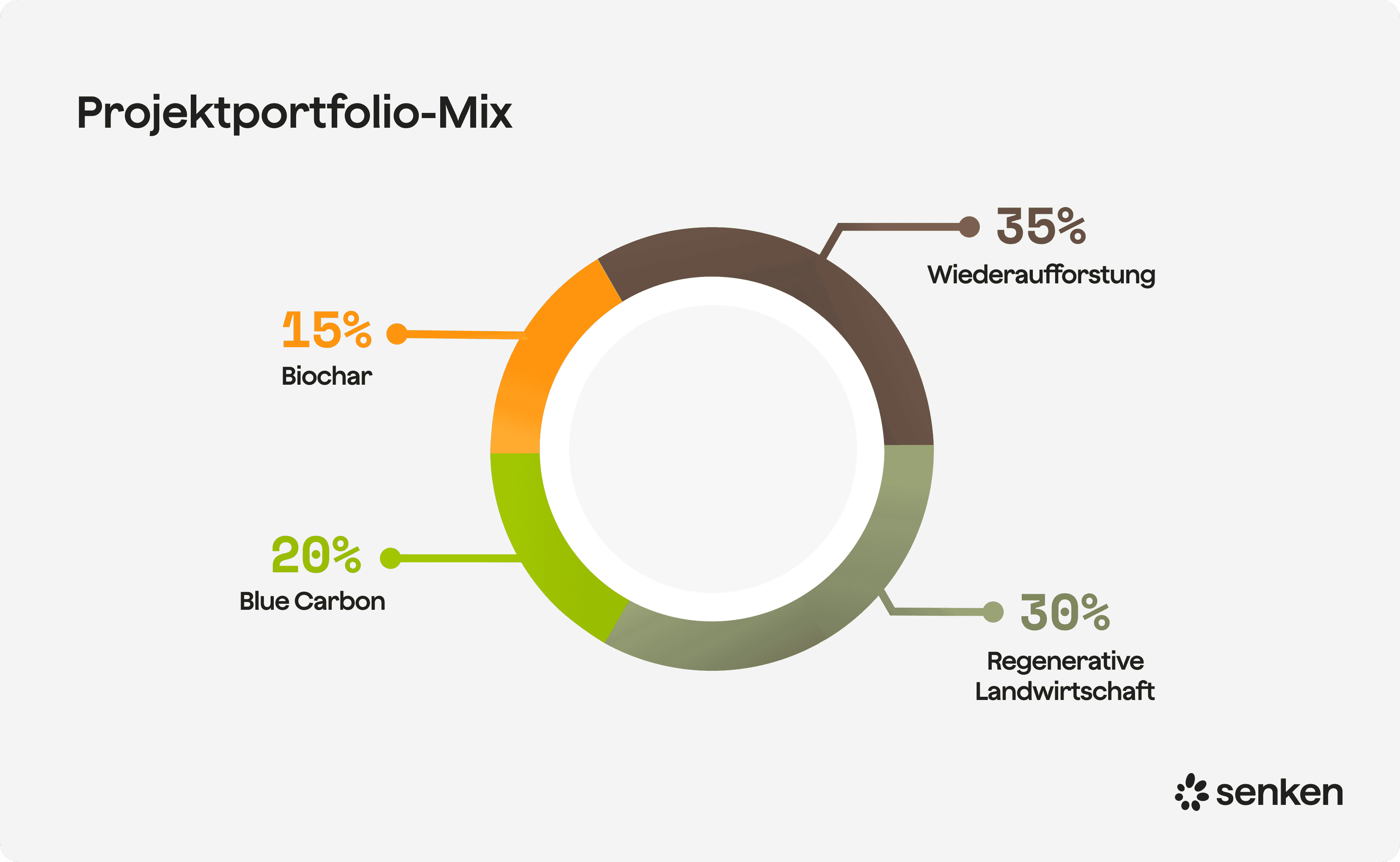 Projektportfolio-mix