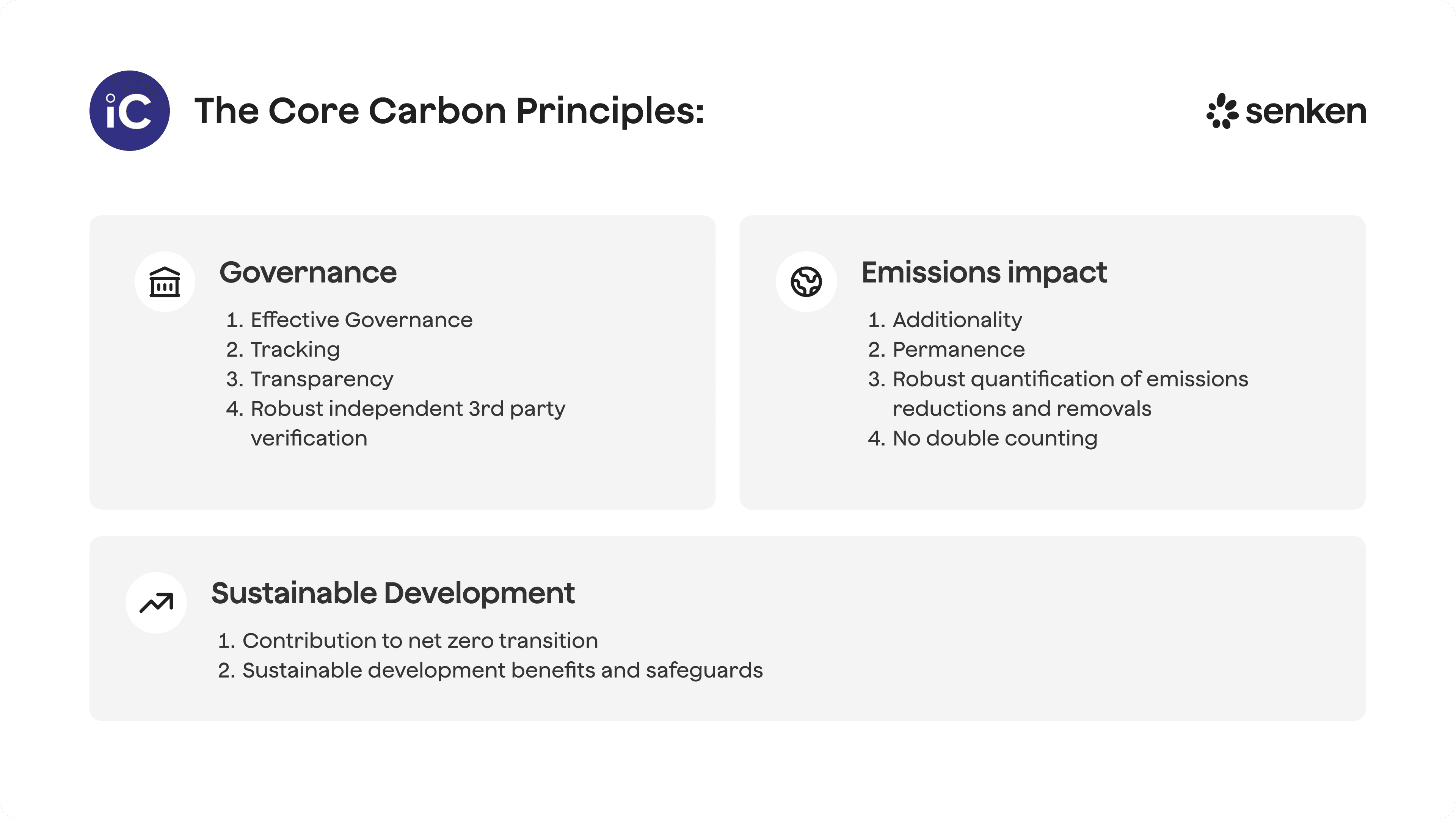 ICVCM core carbon principles used to evaluate carbon credit quality for CRCF-aligned portfolio audits