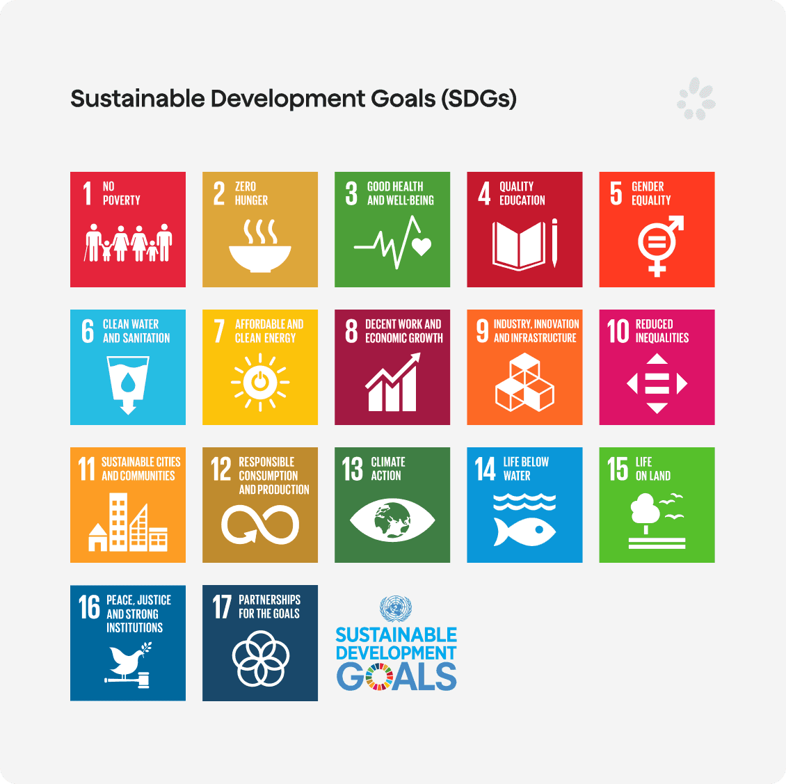 The 17 United Nations Sustainable Development Goals (SDGs)