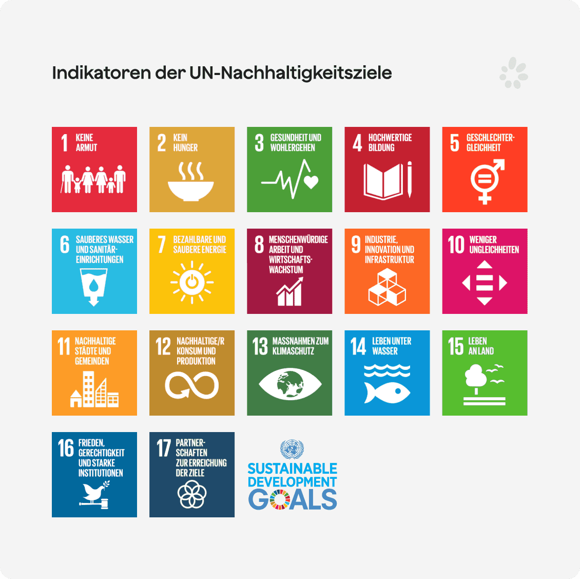 Die 17 Ziele für nachhaltige Entwicklung (SDGs)