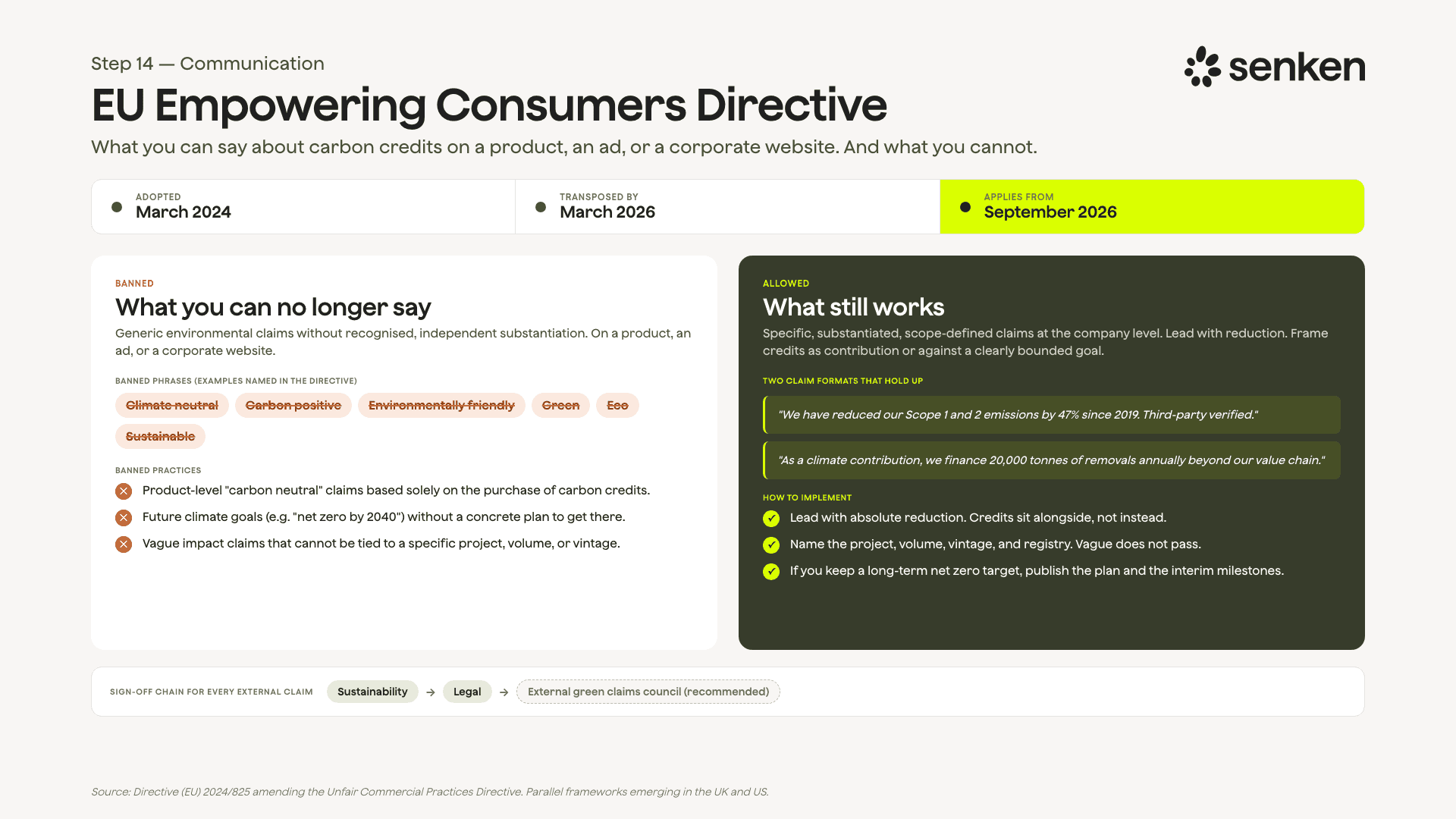 EU Empowering Consumers Directive: the environmental claims you can no longer make, and what still works. Adopted March 2024, applies September 2026.