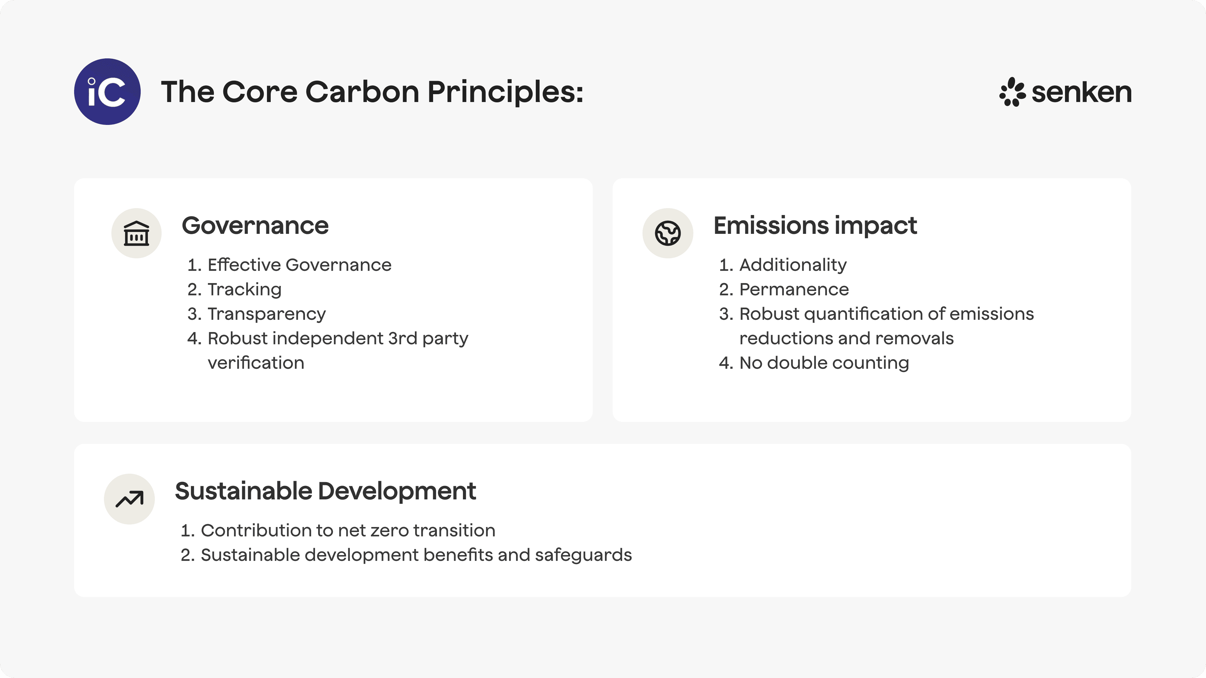 The 10 steps of the Core carbon Principles
