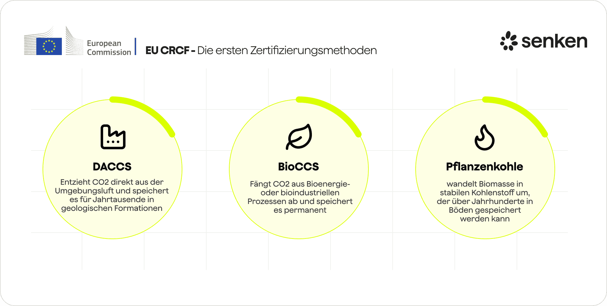 EU CRCF – Im Jahr 2026 verabschiedete Zertifizierungsmethoden