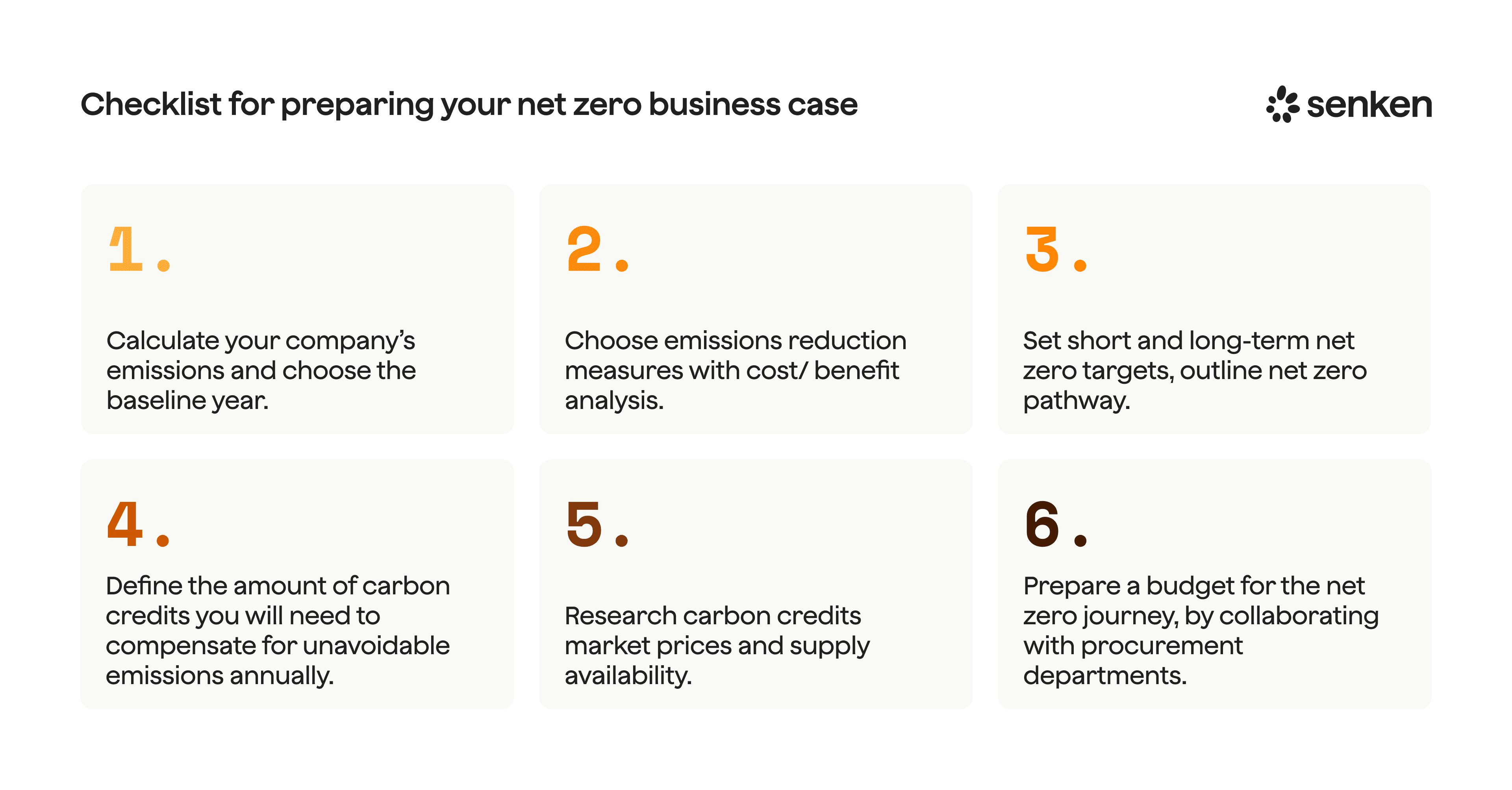 Checkliste mit den wichtigsten Schritten zur Vorbereitung eines Net-Zero-Business-Case und zur Planung einer strukturierten Due Diligence für die Beschaffung von CO2-Zertifikaten