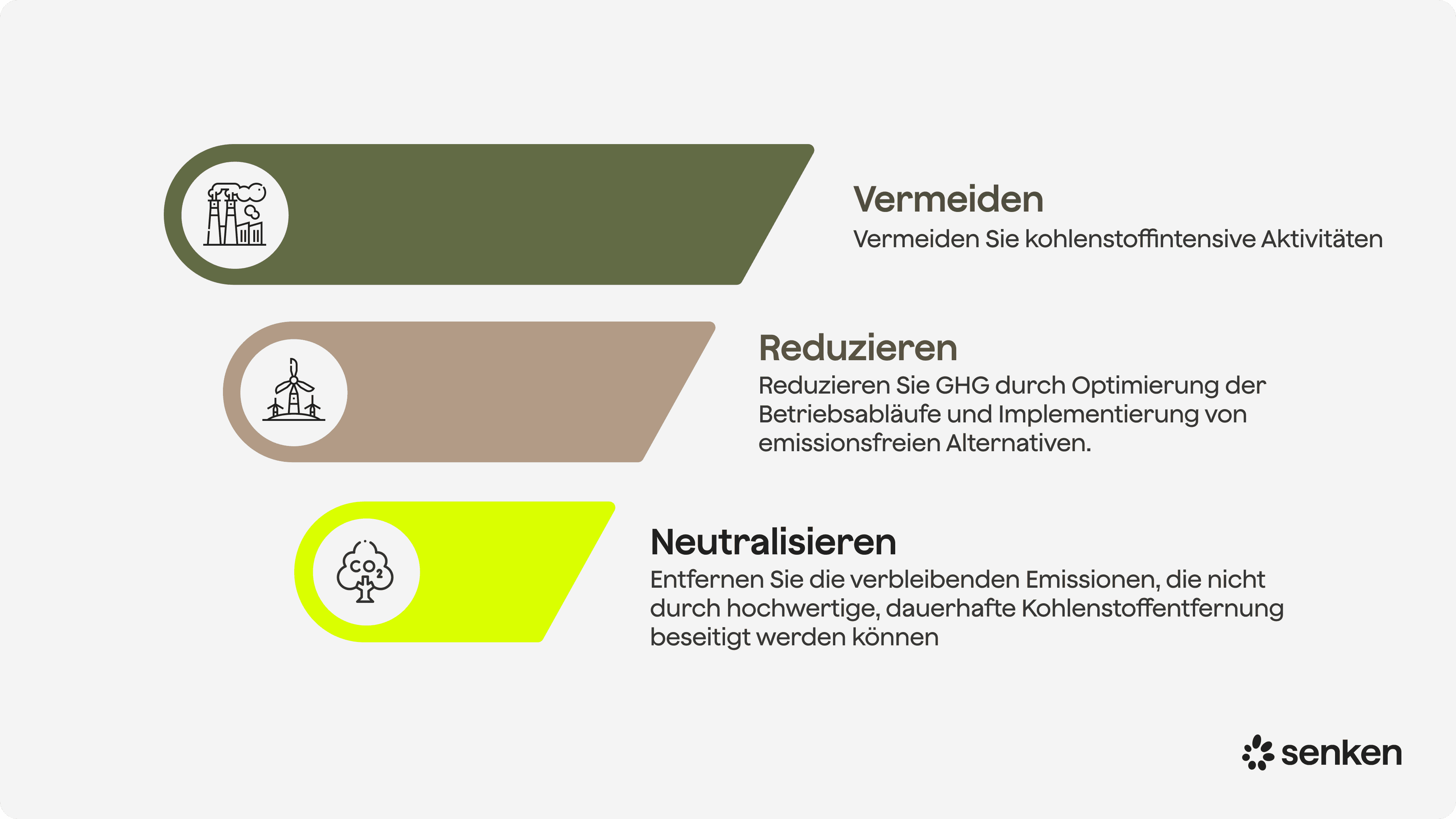 Die Minderungshierarchie - vermeiden, reduzieren, neutralisieren
