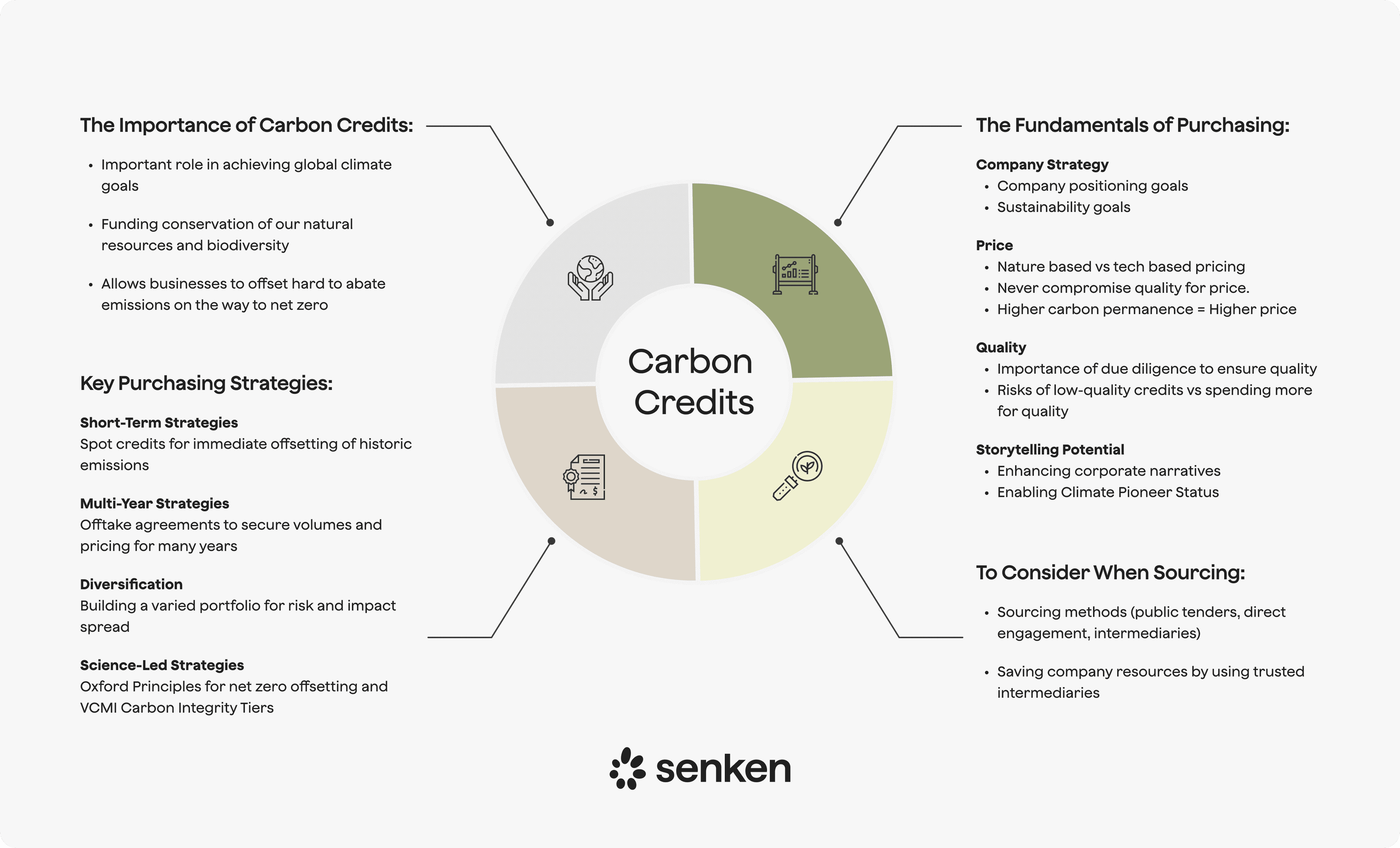 An overview of buying carbon credits
