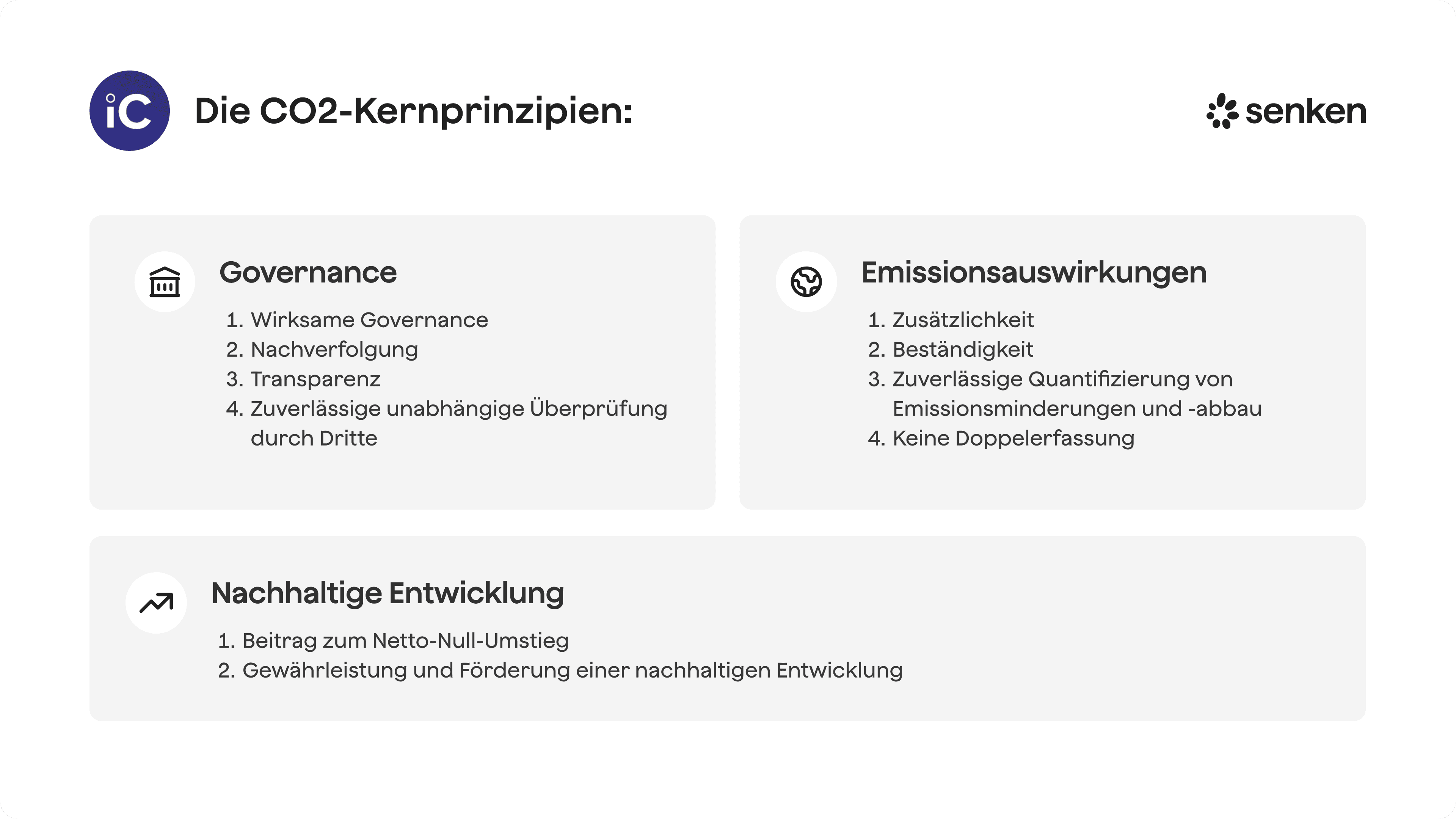ICVCM CO2-Kernprinzipien: Governance, Emissionsauswirkungen, nachhaltige Entwicklung