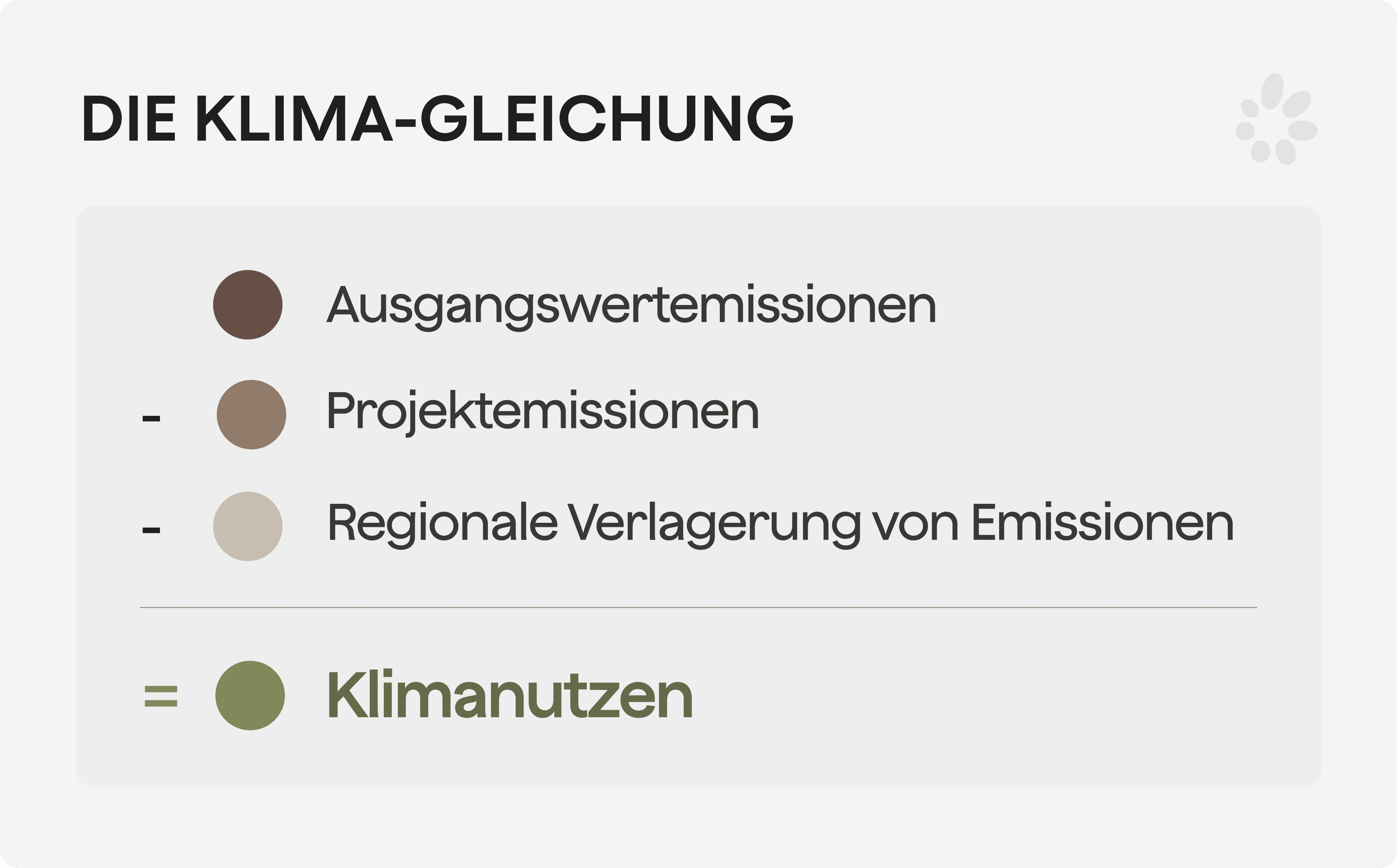 Wie man den Klimanutzen eines CO2 Zertifikate-Projekts ermittelt