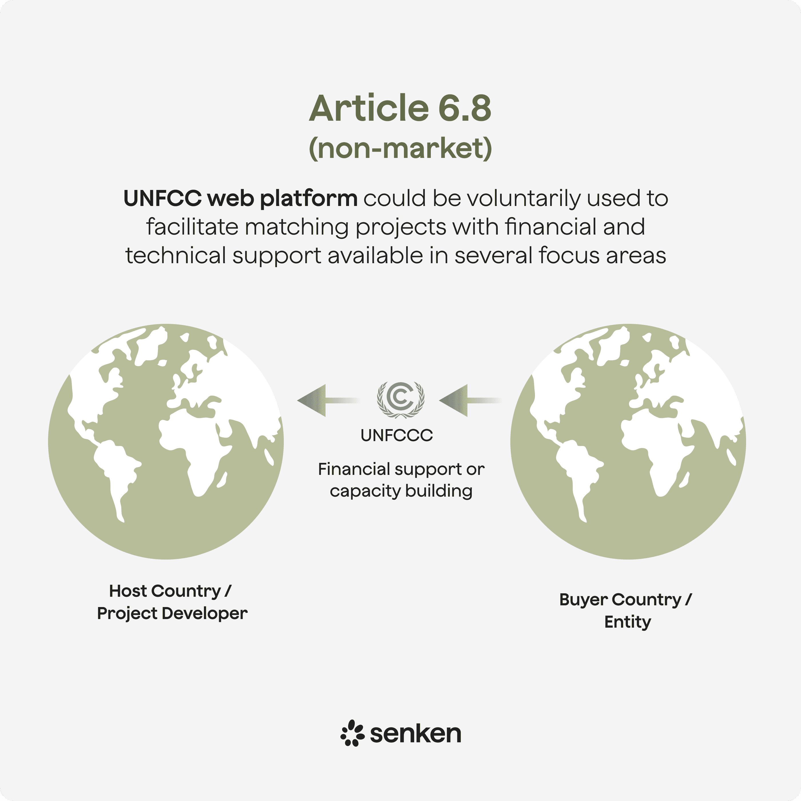 Article 6.8 paris agreement