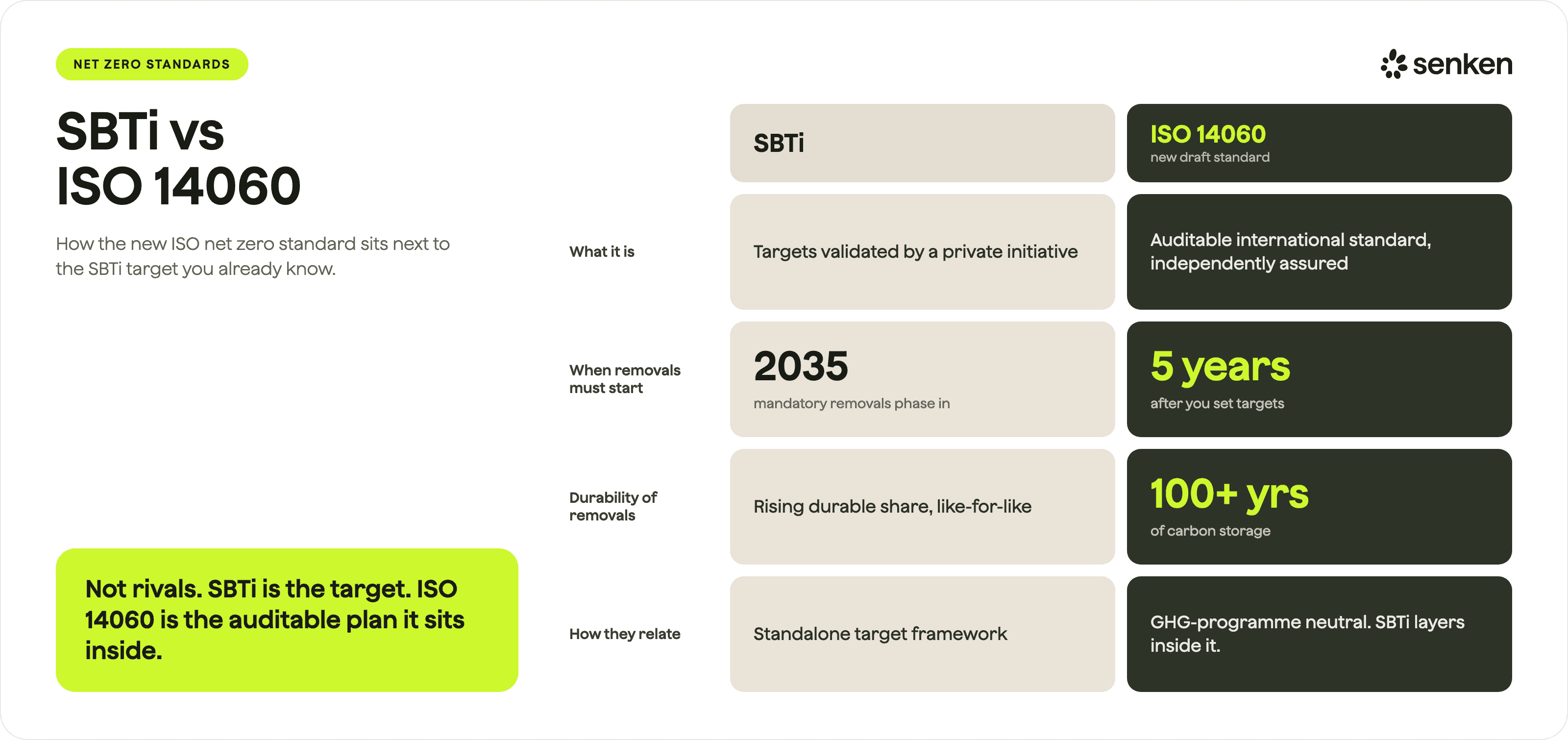 newsletter_094148d86b5249e4_SBTi_vs_ISO_14060.png