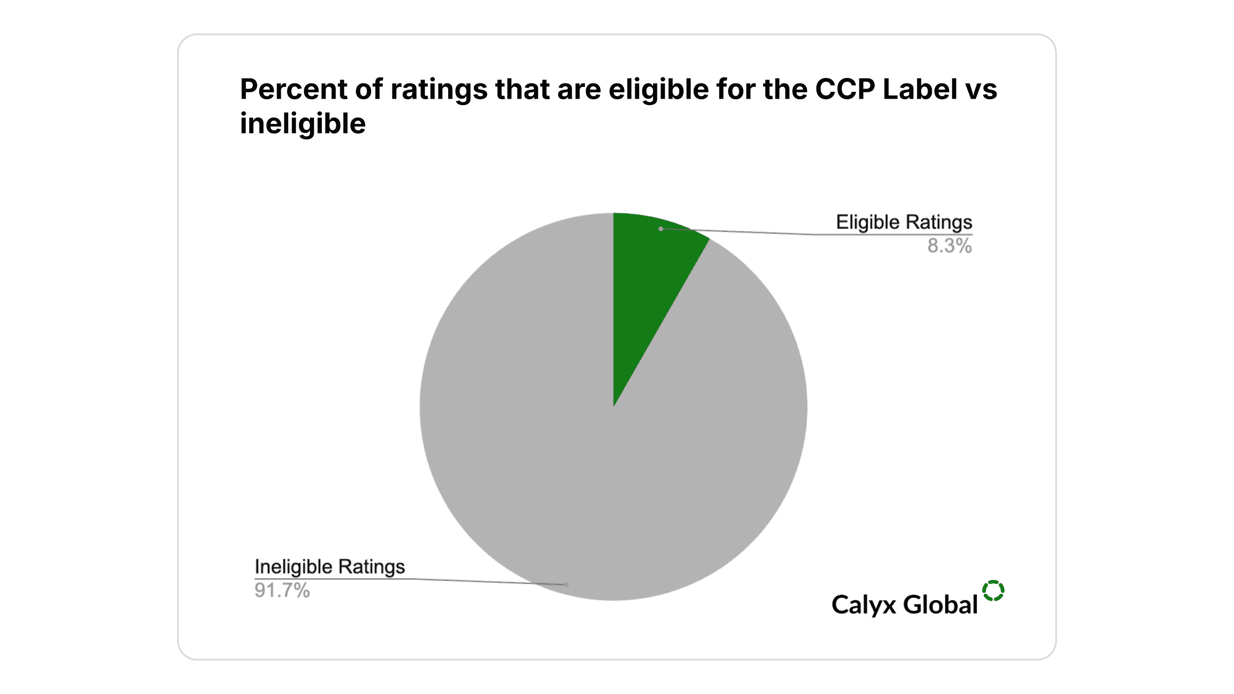 newsletter_219ebc656969ec6d_CCP_charts_nov_2025_1_cc28434dbf.png