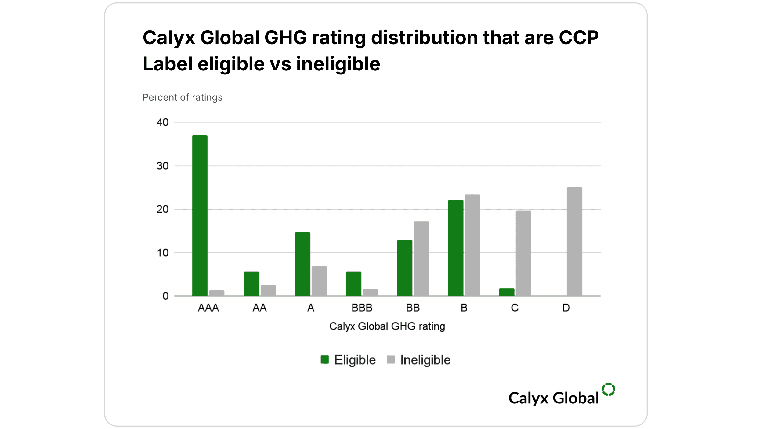newsletter_544446b0a307516e_CCP_charts_nov_2025_46c9ea0041.png