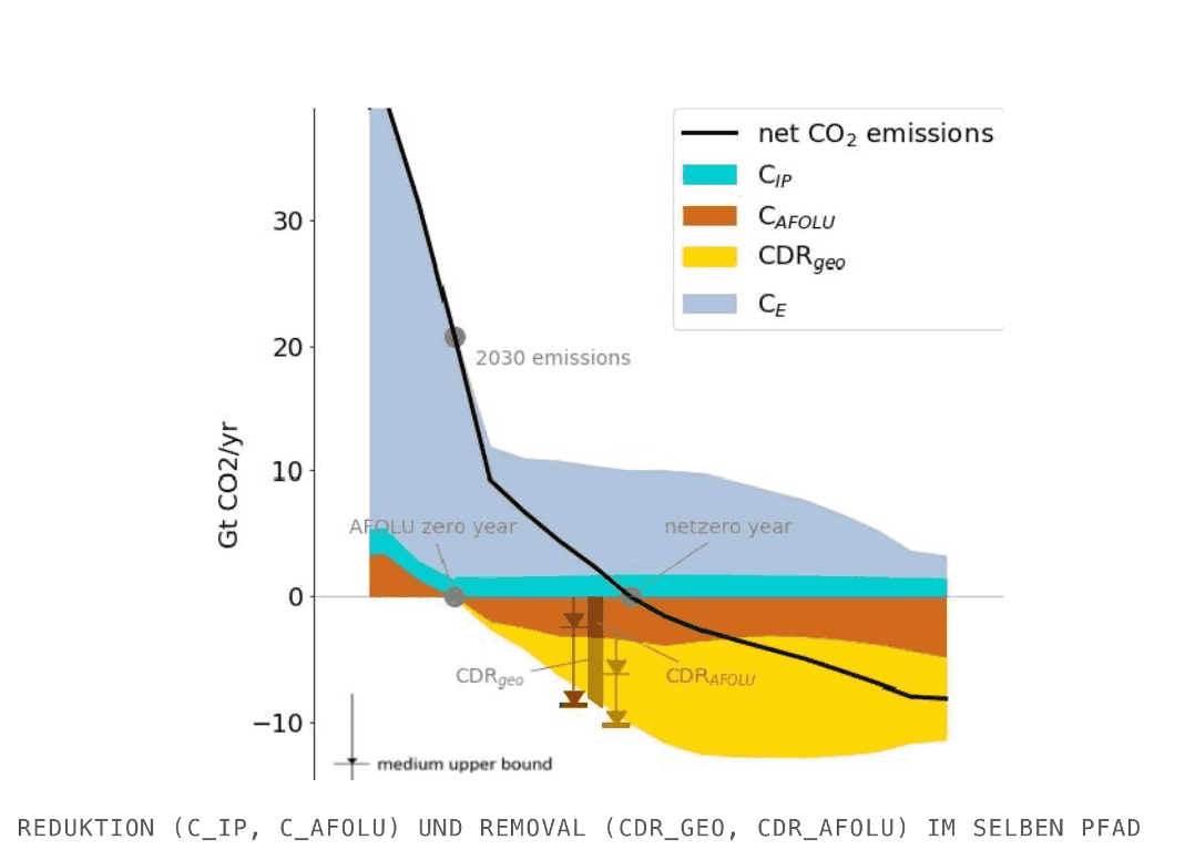 newsletter_c52fff50a431b6a9_pik-pathway-graph.png