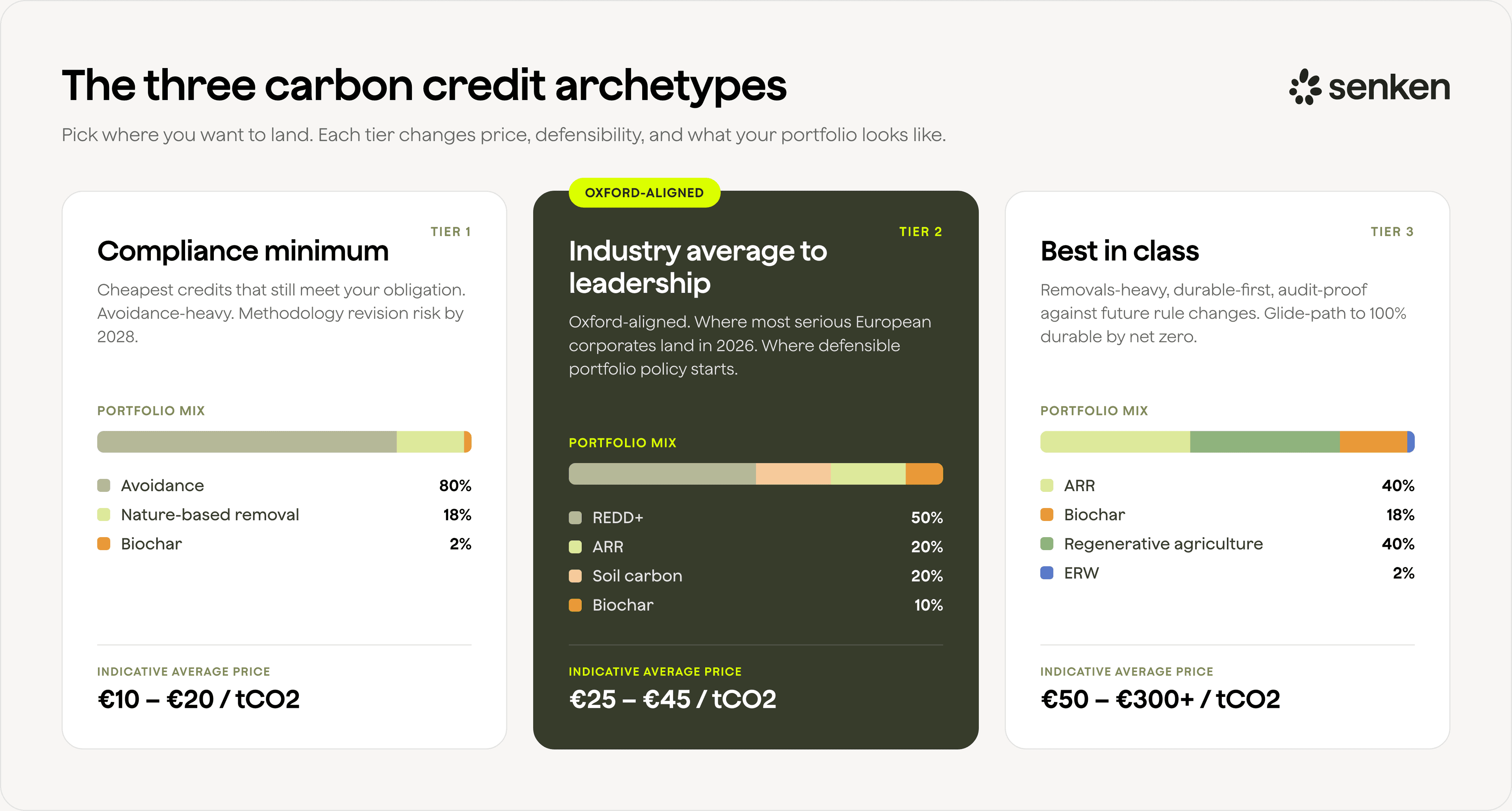 newsletter_f20d265ae4955ddb_The_three_carbon_credit_archetypes_euro_.png