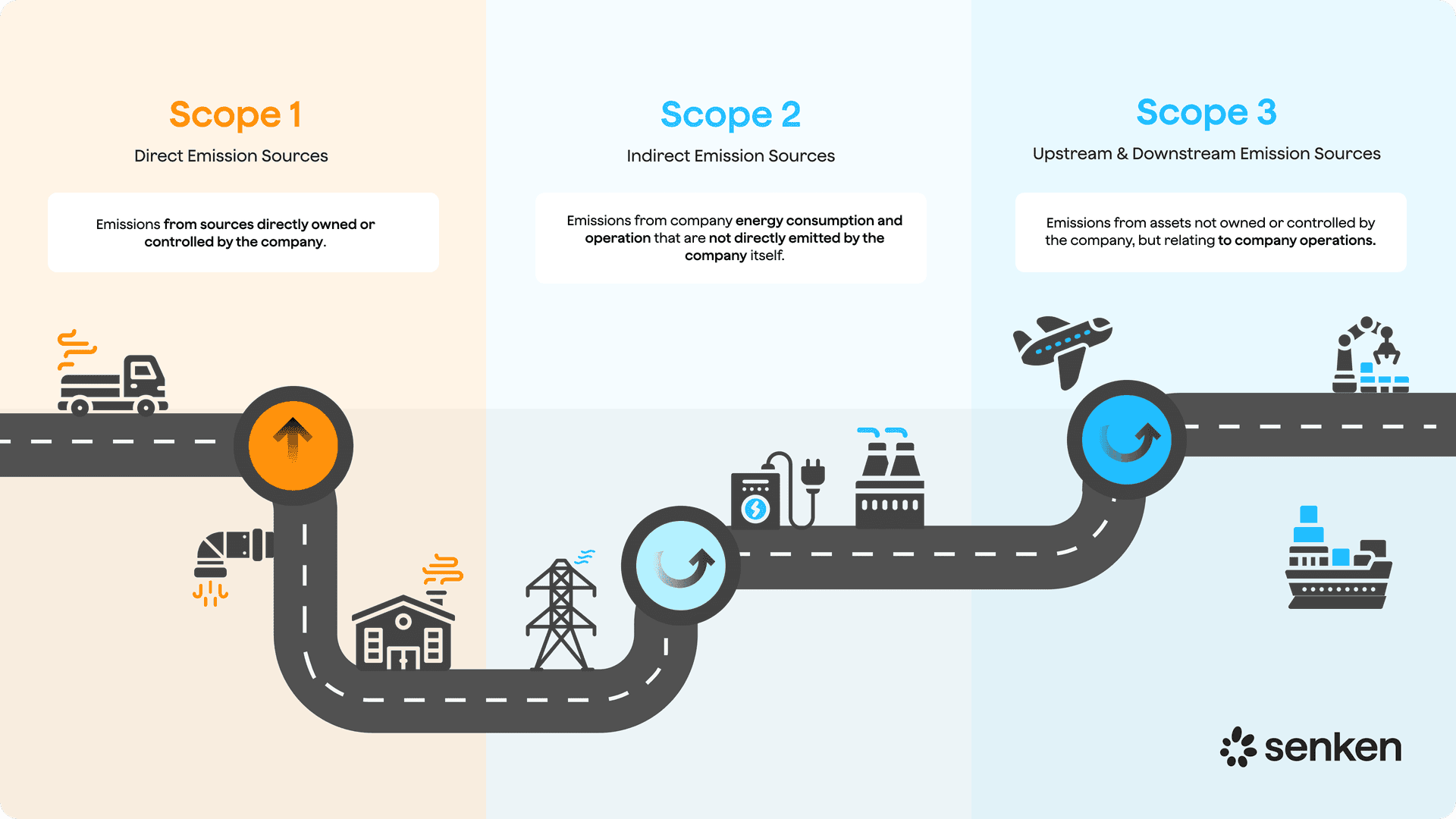 Scope Coverage Matrix CSRD Reporting Requirements: A Practical Climate & ESRS E1 Guide