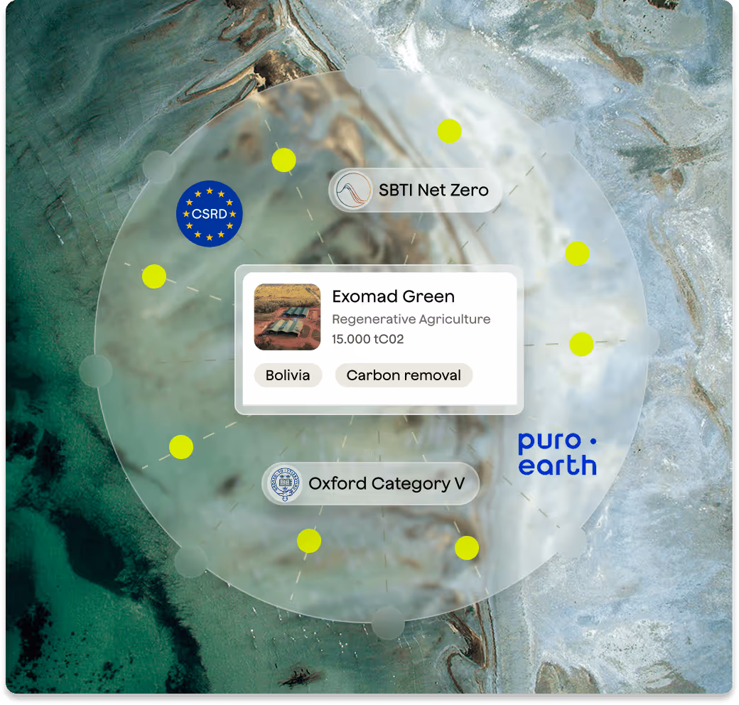Compliance standards mapped to a portfolio