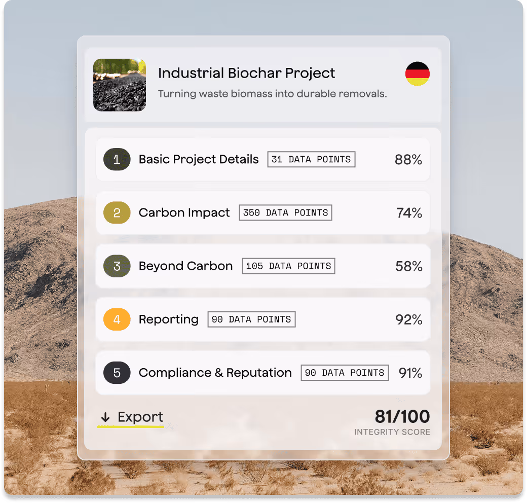 Sustainability Integrity Index report card