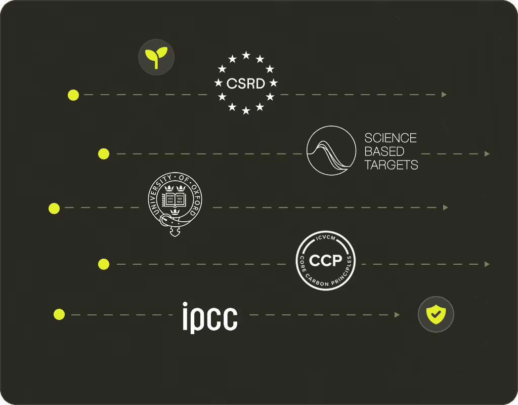 IPCC methodology diagram